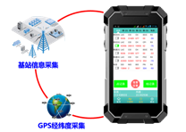 全制式基站路测仪